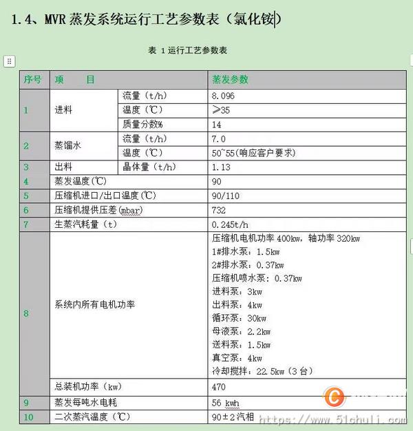 二手MVR蒸發(fā)器