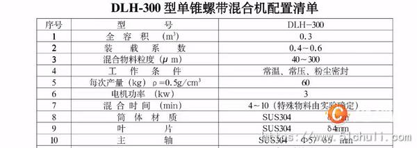 二手混合機