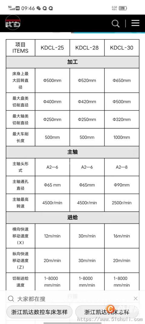 二手?jǐn)?shù)控車床