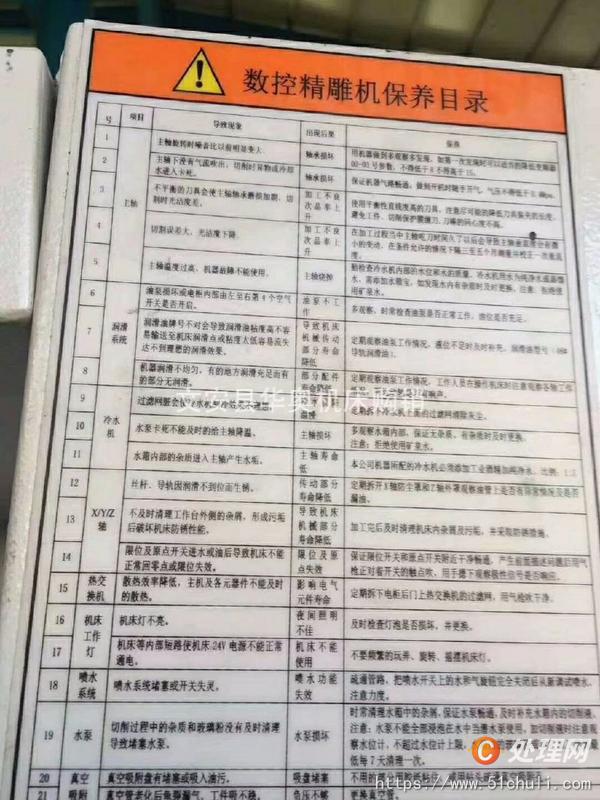 二手加工中心
