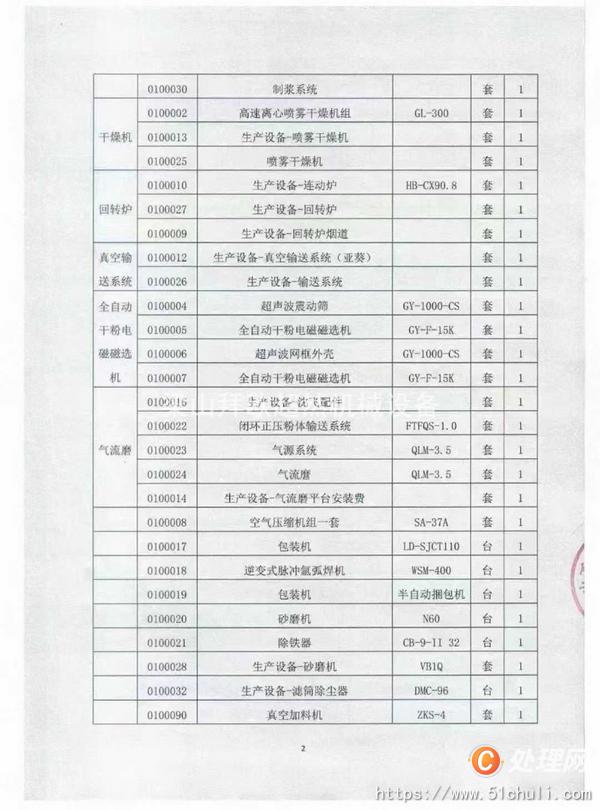 二手回轉(zhuǎn)窯