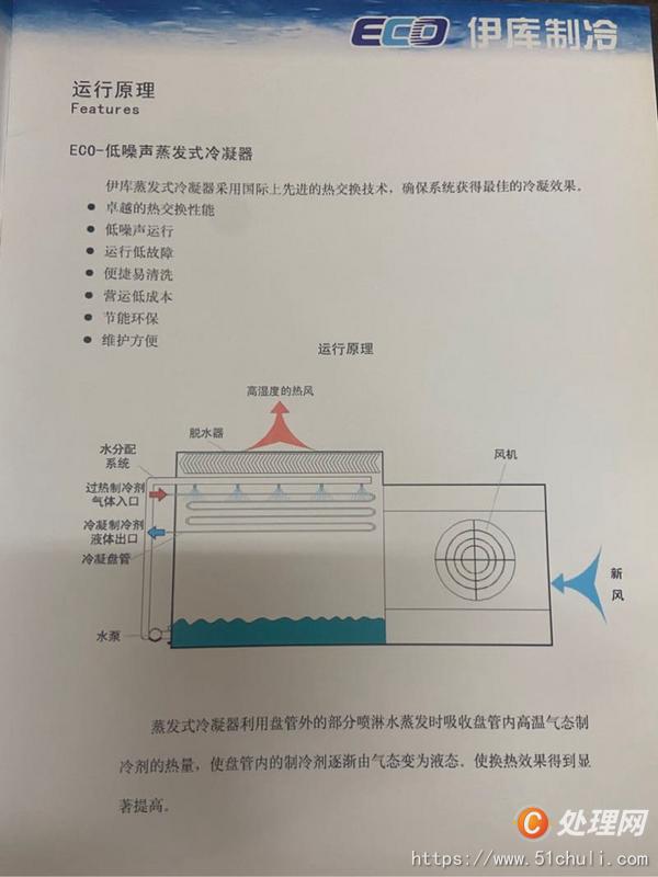 二手冷凝器