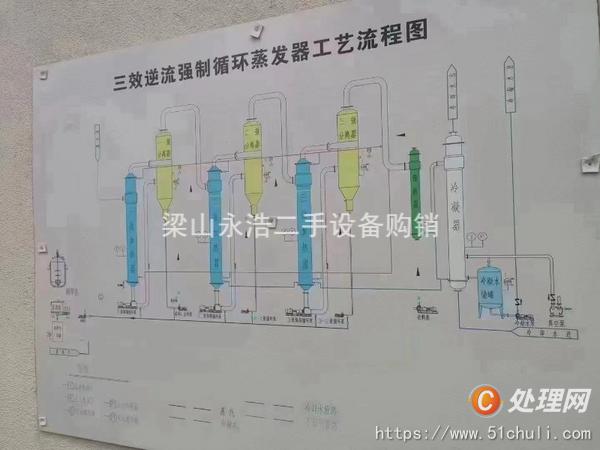 二手壓片機