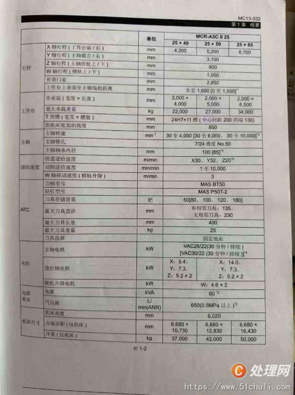 二手龍門鏜銑床
