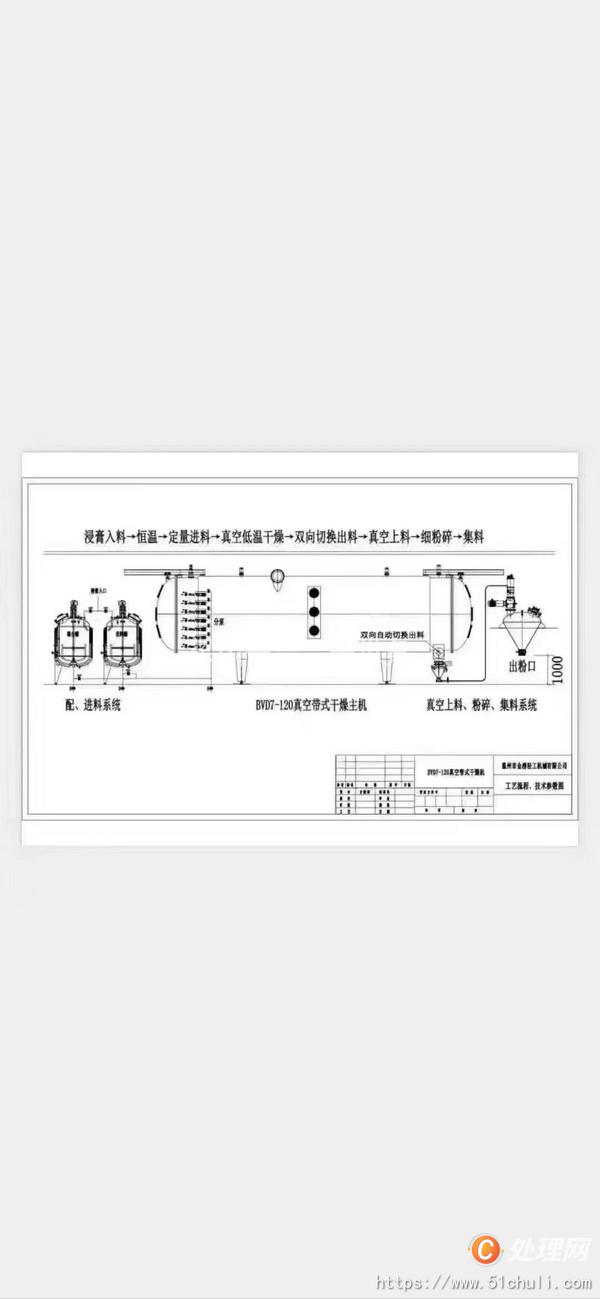 二手干燥機