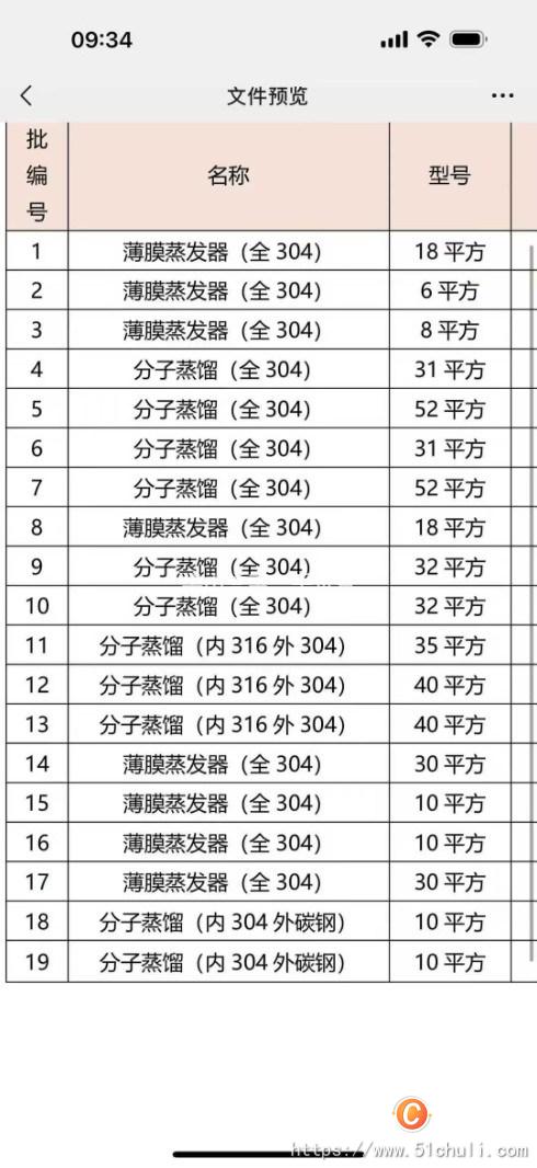 二手薄膜蒸發(fā)器