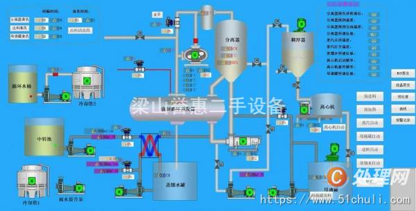 二手MVR蒸發(fā)器