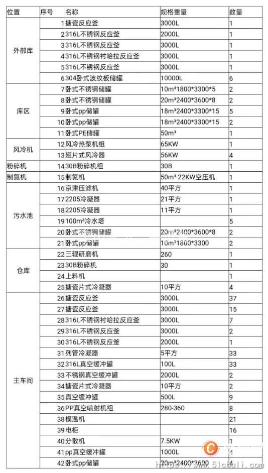 二手搪瓷反應(yīng)釜