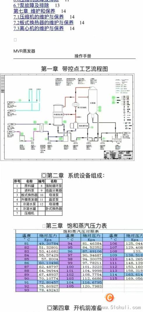 二手MVR蒸發(fā)器