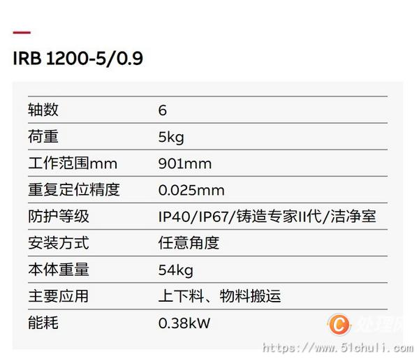 二手上下料機器人