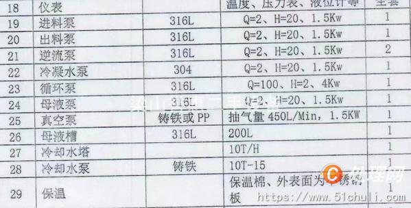 二手三效蒸發(fā)器