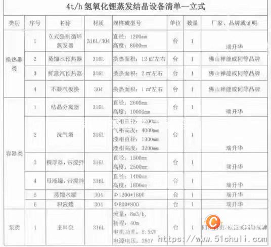 二手MVR蒸發(fā)器