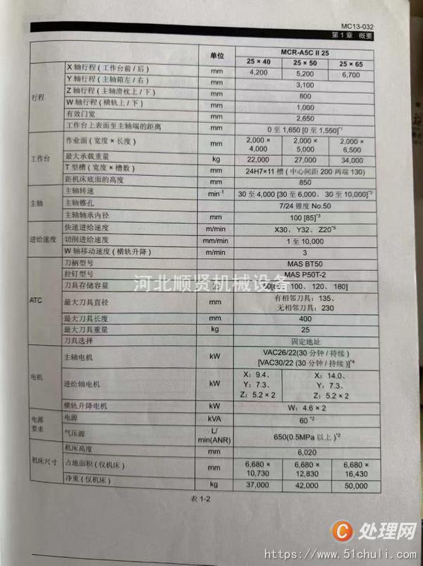二手加工中心