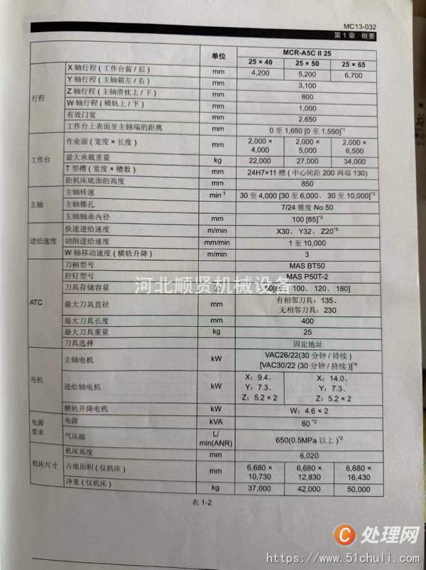 二手加工中心