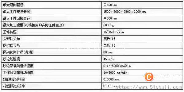 二手外圓磨床