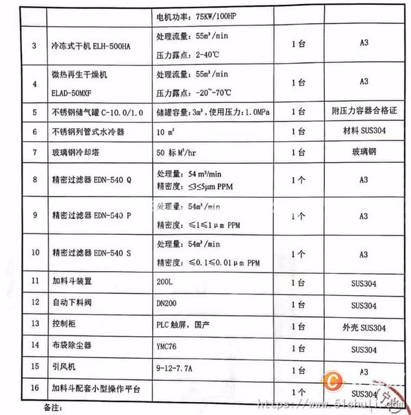 二手粉碎機