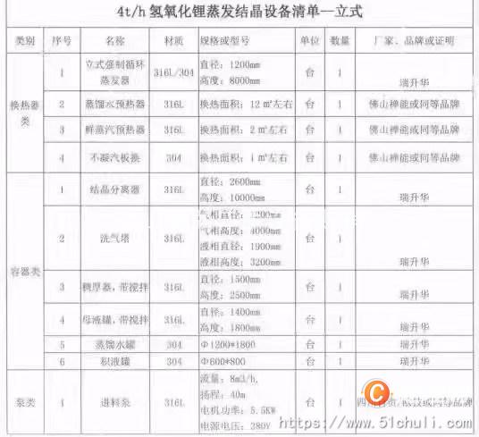 二手MVR蒸發(fā)器