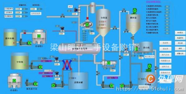 二手MVR蒸發(fā)器
