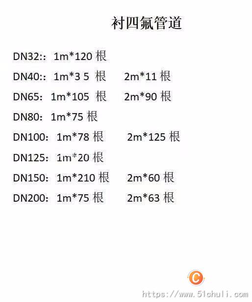 二手聚乙烯管道