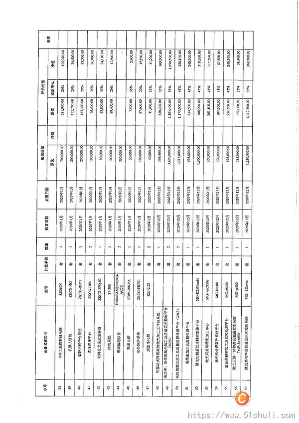 整批設(shè)備