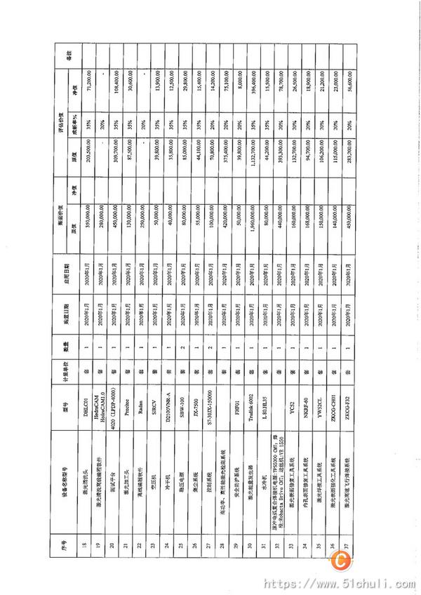 整批設(shè)備