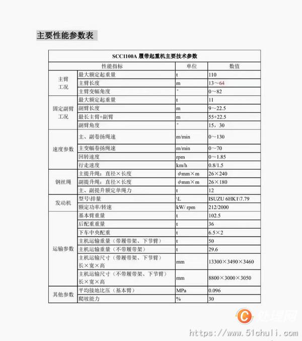 二手履帶吊