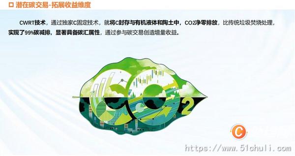 二手垃圾處理設(shè)備