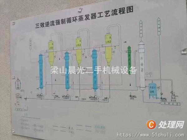 二手蒸發(fā)器