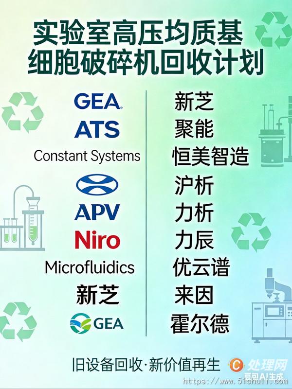 設(shè)備回收