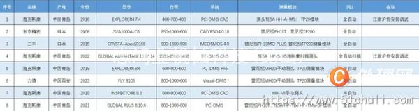 二手加工中心