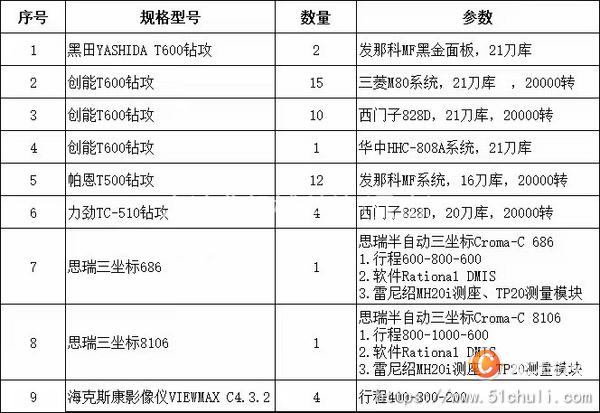 二手鉆攻中心