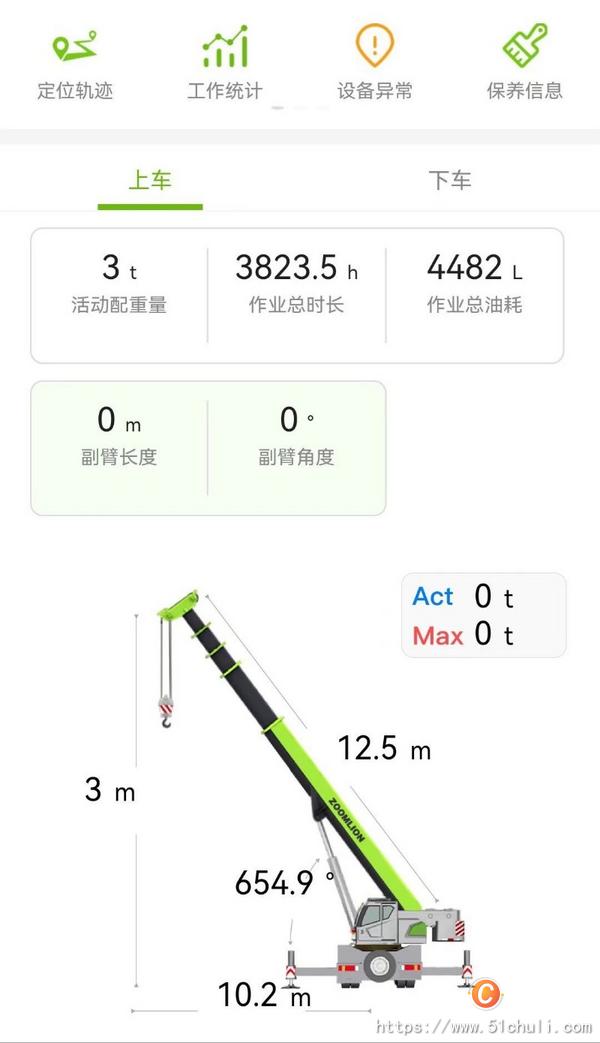 二手汽車(chē)吊