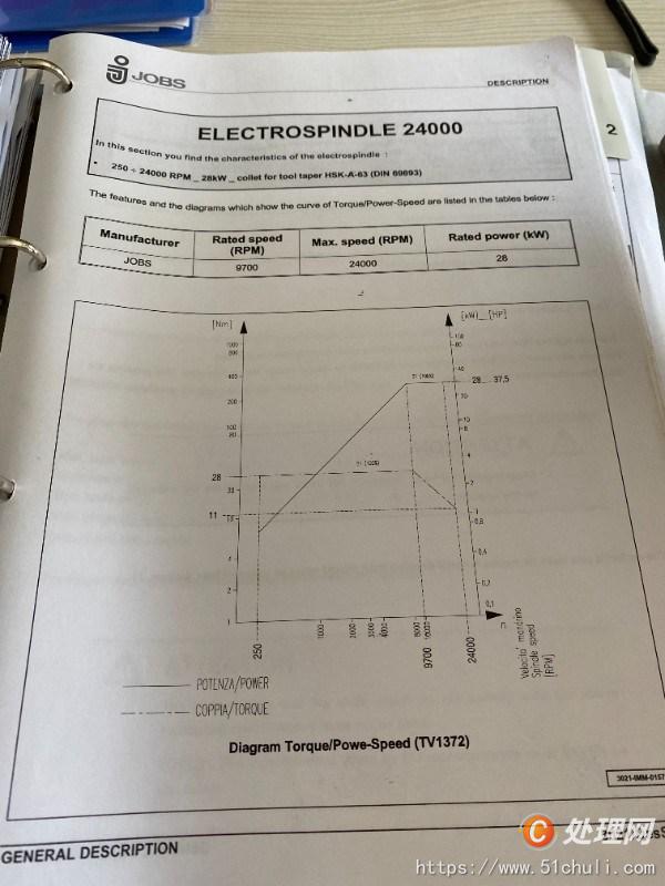 二手加工中心