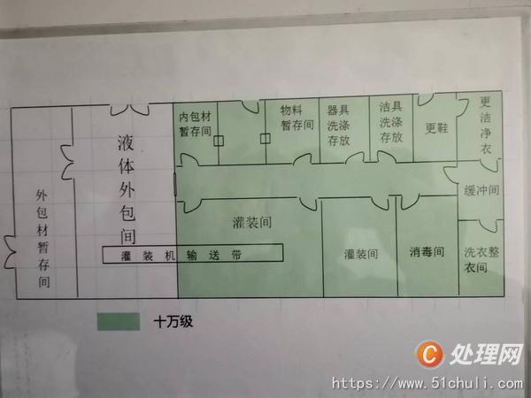 二手保健食品設(shè)備