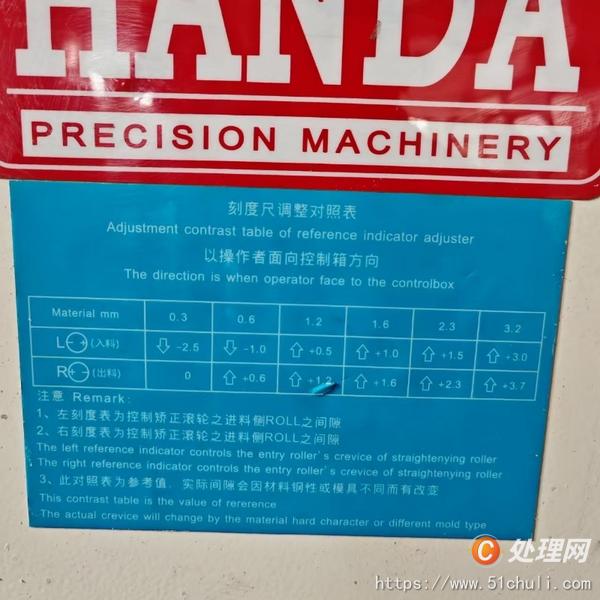 二手送料機