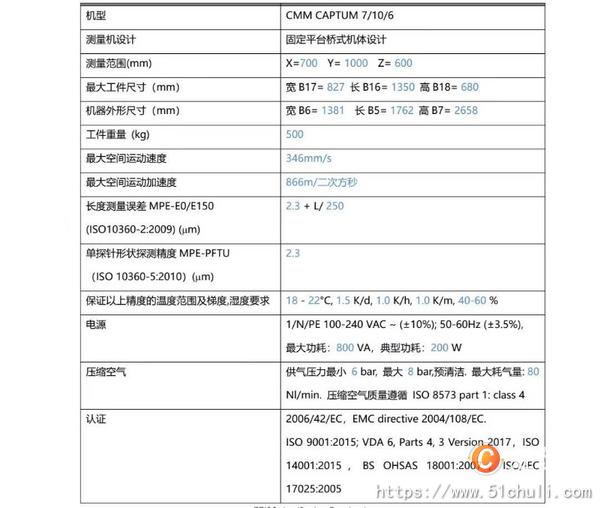 二手測量儀