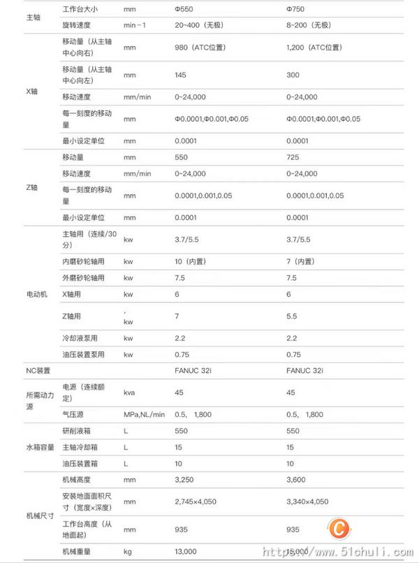 二手磨床