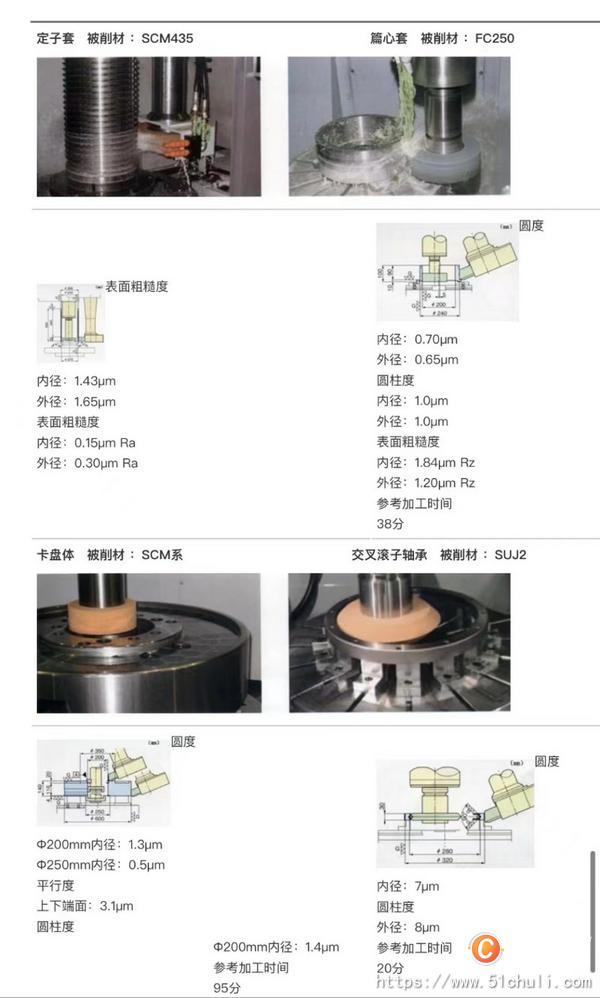 二手磨床
