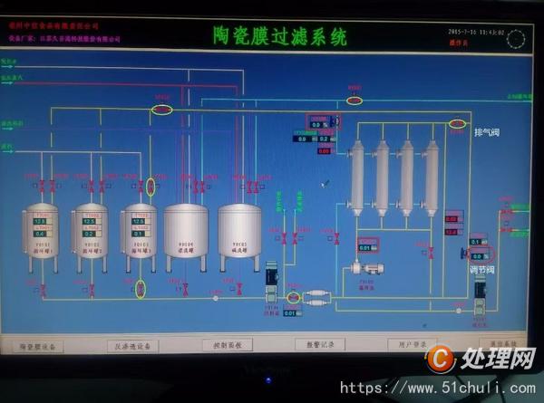 二手分離機