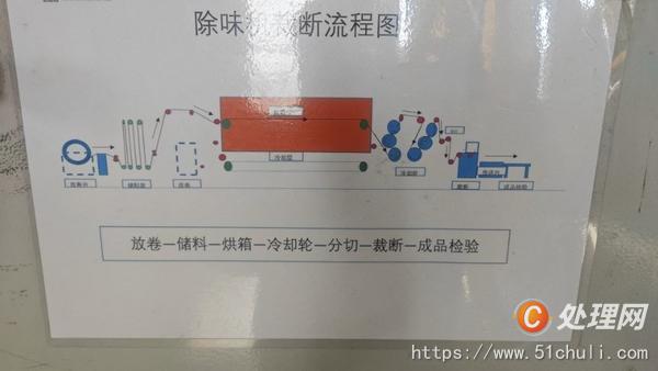 其他二手服裝設(shè)備