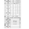 出售2.2噸/H全新MVR蒸發(fā)器,材質(zhì)316L,未組裝未投料