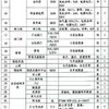 出售2噸鈦材MVR蒸發(fā)器 帶平臺(tái)、配電柜、結(jié)晶系統(tǒng)齊全