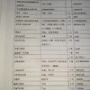 低價(jià)出售不銹鋼316L材質(zhì)2000L三合一干燥機(jī)4臺。6500L2臺