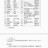 轉(zhuǎn)讓二手3000升鈦材耙式干燥機(jī)，