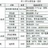 出售2噸鈦材MVR蒸發(fā)器 帶平臺(tái)、配電柜、結(jié)晶系統(tǒng)齊全