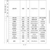 出售316材質(zhì)槳葉干燥機(jī) 22年準(zhǔn)新機(jī) 僅試機(jī) 270平方槳葉干燥機(jī)